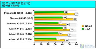 自学组装电脑,自学组装电脑主机