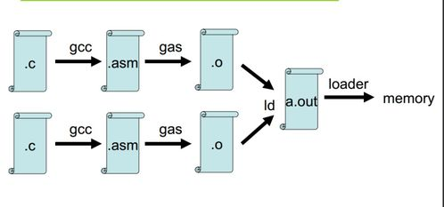 想学组装电脑是什么专业,学组装电脑难吗
