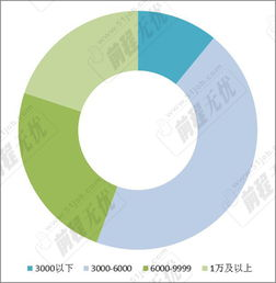 热门行业中的高需求岗位机会