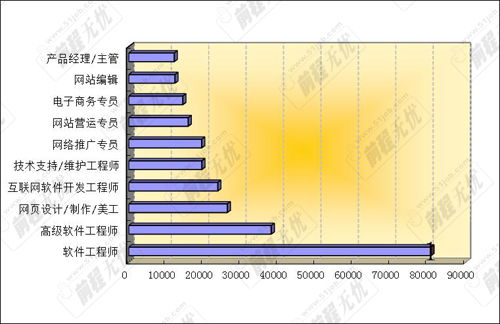 学电脑组装可以干什么工作,学组装电脑赚钱吗