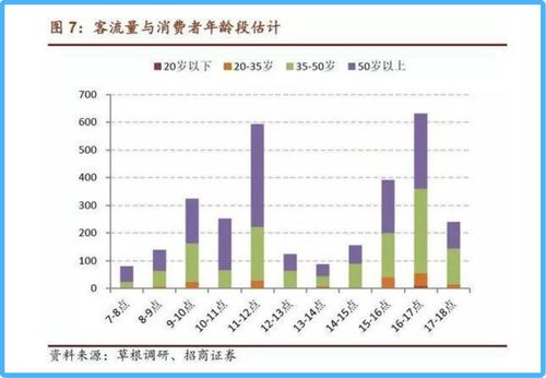 副标题三：下沉市场：被忽视的万亿金矿