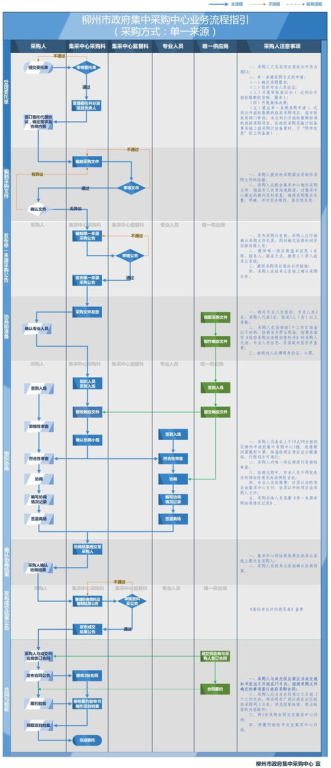 问答：装机流程中的高频痛点解析