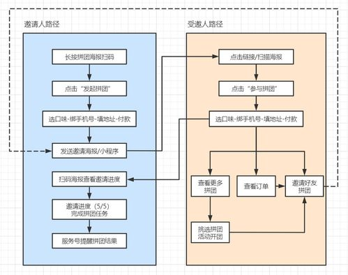 组装电脑操作流程视频,组装电脑操作流程视频教程