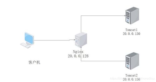 第二步：核心部件安装 - 平台搭建基石