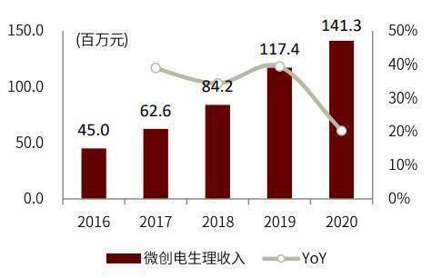 第四阶段：能源心脏的精准部署！电源走线的艺术