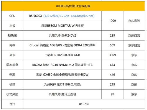 最新电脑组装详细教程视频,电脑组装讲解