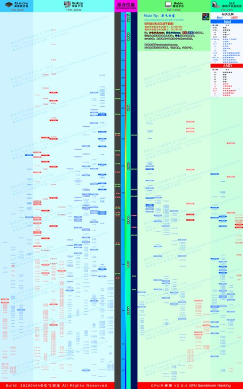 核心组件选购指南：CPU、显卡到电源，2025年避坑大全