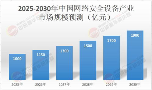 2025年新兴趋势与未来展望