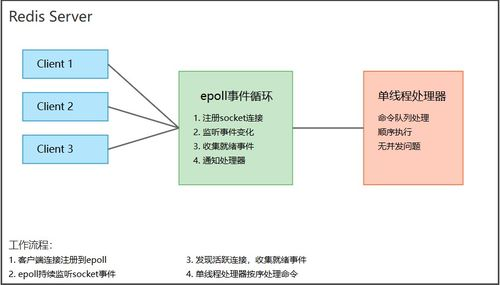 高效复用老教程的2025年新法则