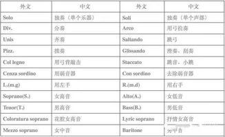 电脑组装 英语,电脑组装英语作文