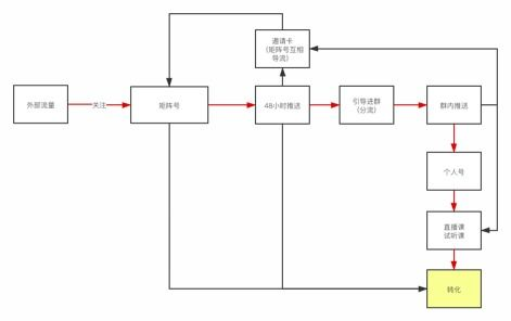 组装电脑怎么学英语好,电脑组装 英语