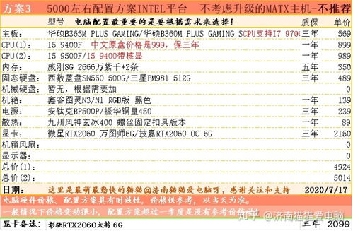 组装前的准备:2025年硬件选购与工具清单