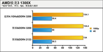 电脑组装攻略,电脑组装教学