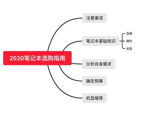 电脑组装教学,电脑组装详细教程