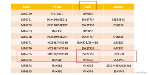 接线与点亮调试:魔鬼在细节里