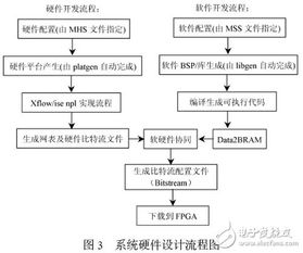 电脑的组装教程,电脑如何组装教程