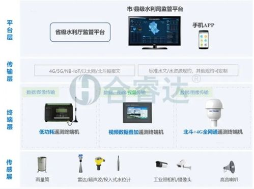 第三步:点亮测试与系统安装优化