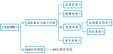 手把手图文教学:零基础掌握硬件安装全流程