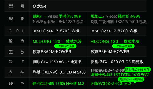 硬件搭配雷区:这些配置陷阱正在吃掉你的性能