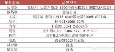 组装电脑入门推荐知乎,组装电脑详细