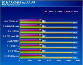 入门级组装电脑配置清单,组装电脑配置推荐2021清单