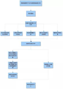 第四步:2025装机新趋势与排错锦囊 — 流程图的延伸阅读