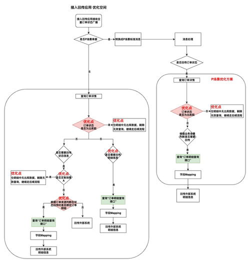 测试与优化:确保系统稳定高效