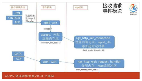 第三章 系统安装与调优：让新机真正为你所用