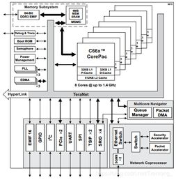 第二步:核心硬件的精准安装与连接