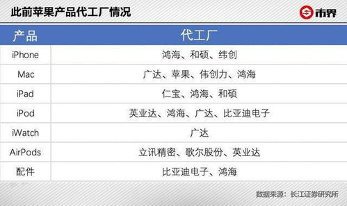 第二步:核心硬件组装实战——胆大心细,按部就班