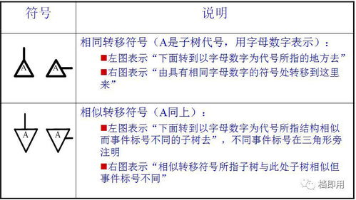 实战中常见问题与新手补救策略