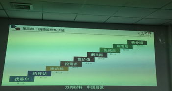 第二步:胆大心细,实战装机流程详解