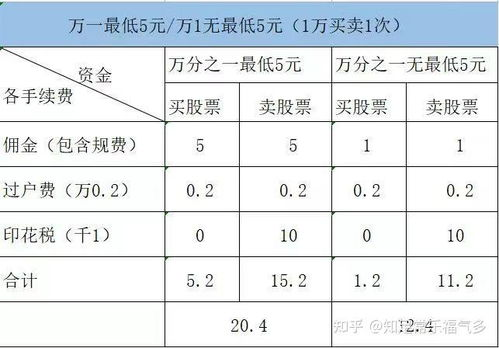 常见问题与注意事项:避坑指南