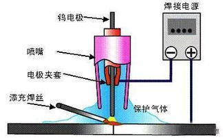 装机实操:防静电手环比螺丝刀更重要