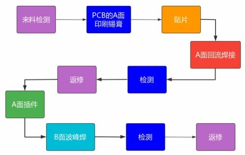 动手组装流程详解