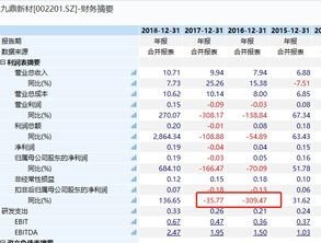 三大神级调试:让性能飙升30%的隐藏技巧
