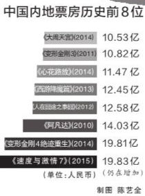 点亮与调试：见证奇迹的时刻到了！