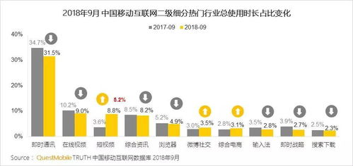 加速通关秘籍:用场景化学习缩短70%时间