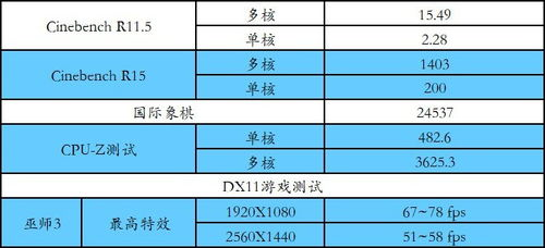 终极防坑清单:2025版装机避雷指南