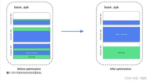 启动与调试:确保系统稳定性和优化性能