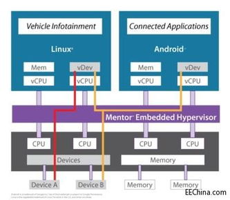步骤四：连接外围设备和测试