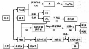 问答：从组装流程中提炼的关键疑惑