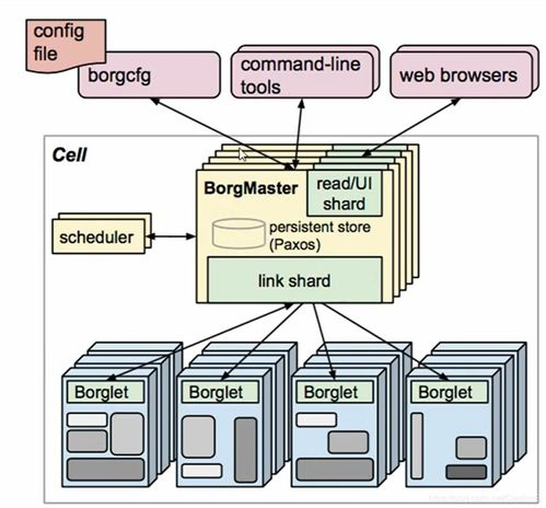 阶段二:核心组件安装全图解