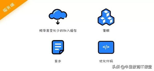阶段三:点亮测试与系统调优