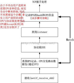 常见陷阱与后续优化路径
