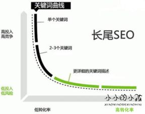 精通之路：高级优化与问题解决