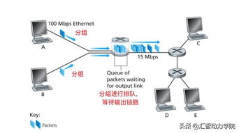 电脑组装入门到精通,电脑组装小白入门