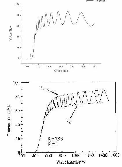 三、 能力跃迁:从装机工到硬件工程师的破壁之路