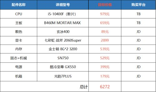 组装电脑基础知识介绍,组装电脑详解