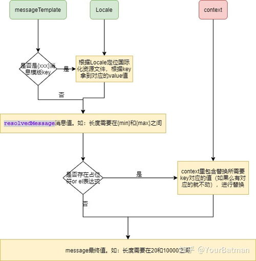 阶段二：骨架搭建——核心组件的精准耦合